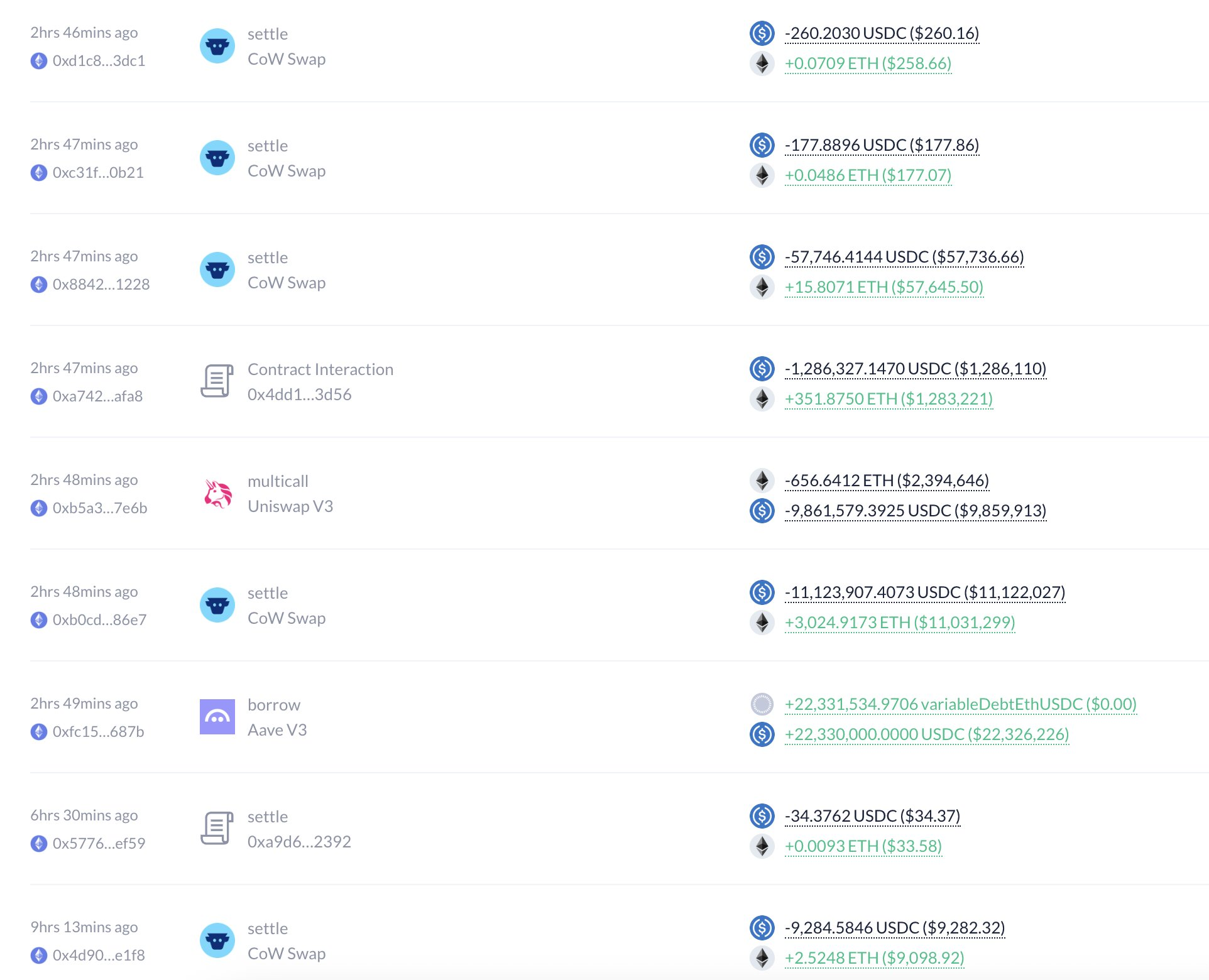 Операции 7 Siblings