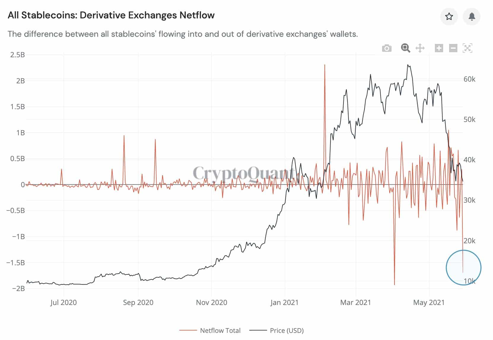 stablecoin