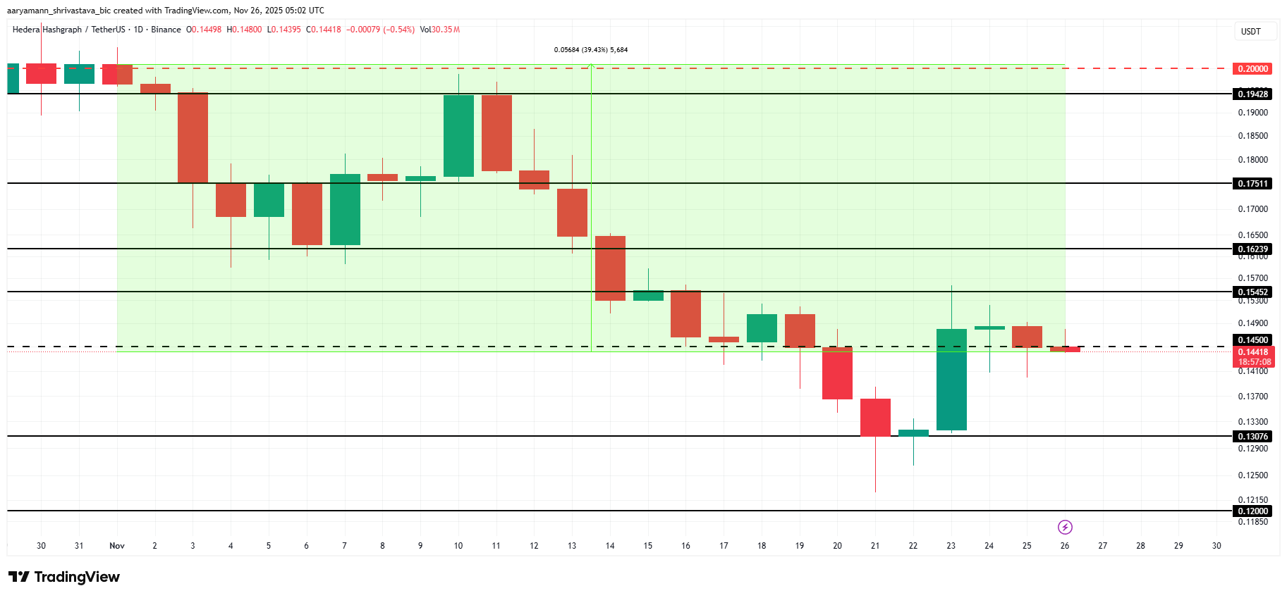 HBAR Price Analysis. 