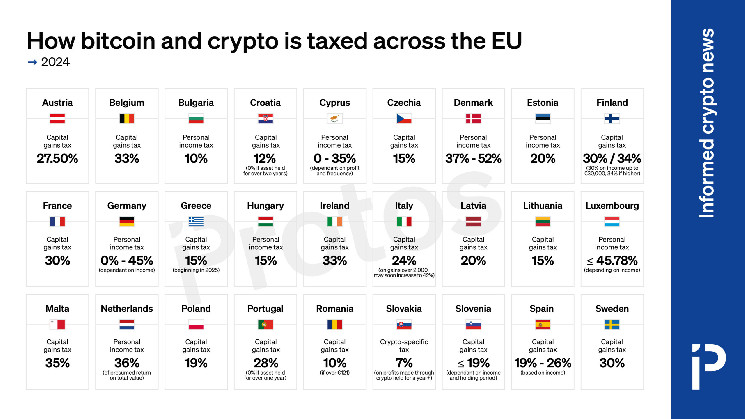 Comment le bitcoin et la crypto sont taxés dans l’UE