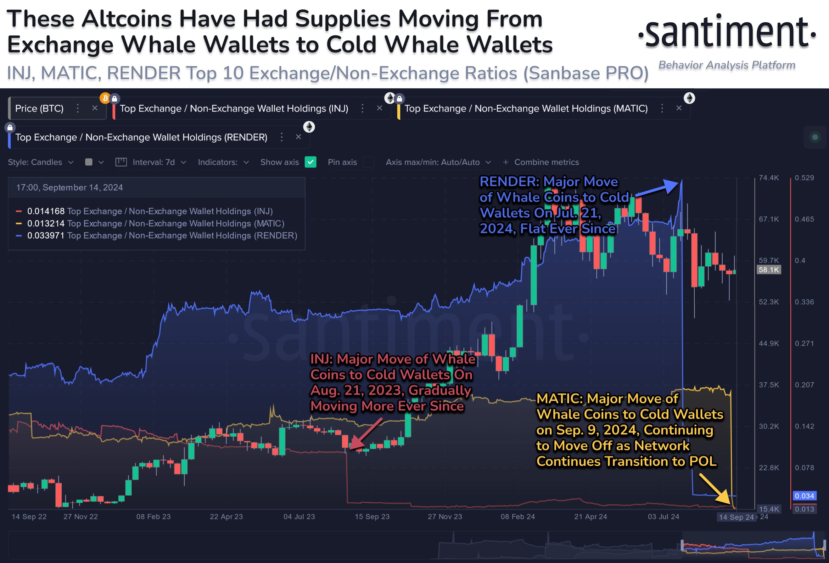 Altcoins