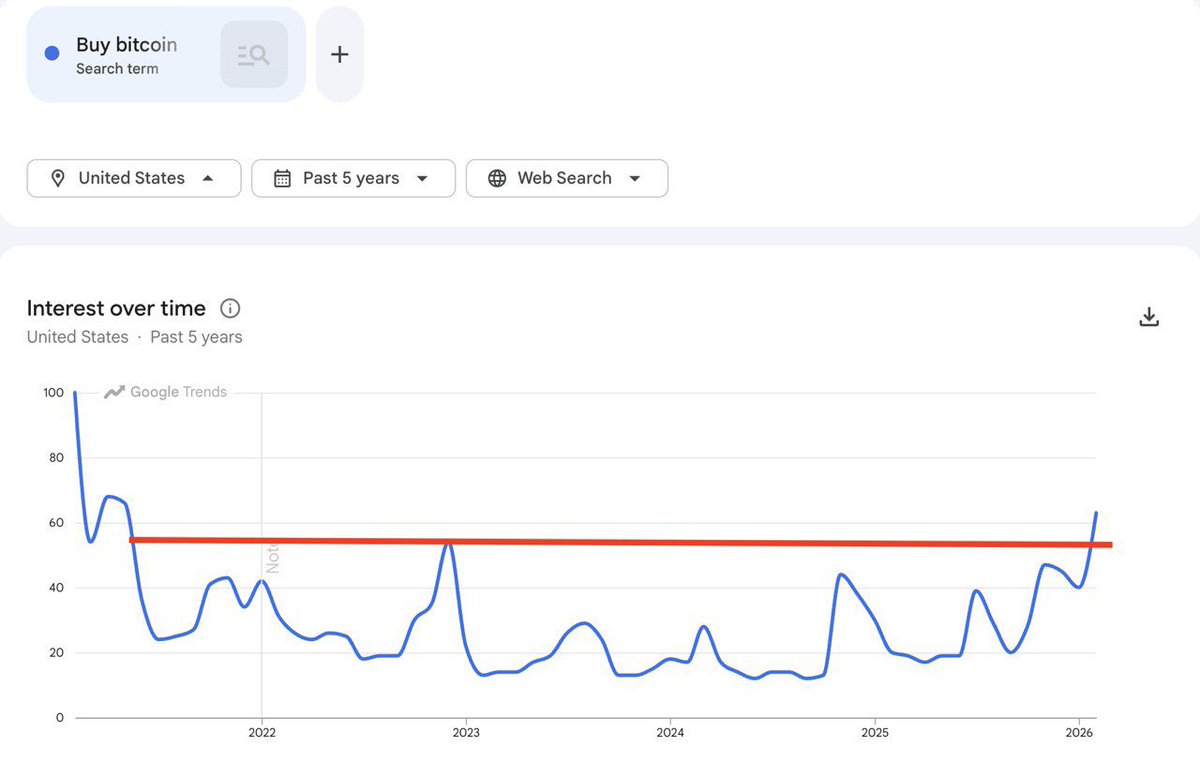 Google Trends by bitcoin