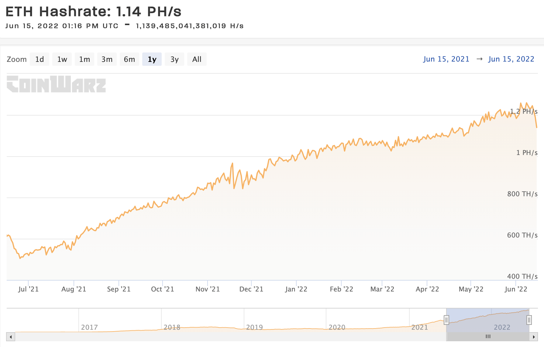 Mining hashrate online gpu