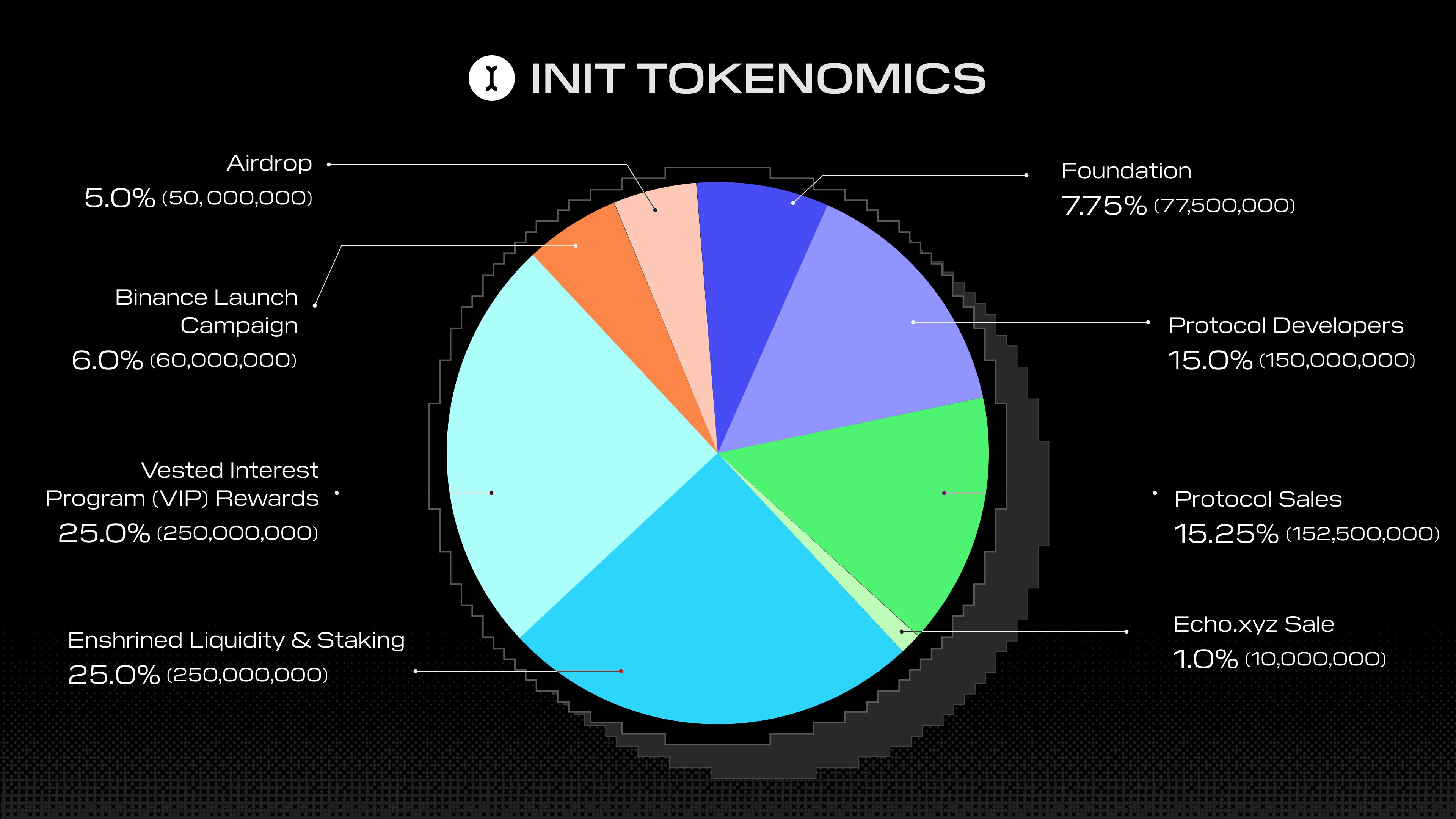 Binance Launchpool's Init, который дебютирует на Cexs, в качестве сельского хозяйства ближайшего к выводу Binance Launchpool's Init, который дебютирует на Cexs, в качестве сельского хозяйства ближайшего к выводу