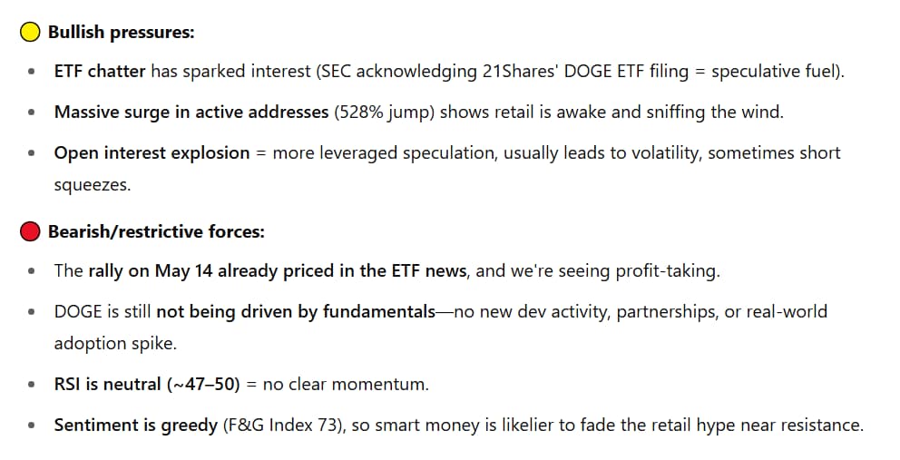 ChatGPT outlines the bullish and bearish pressures on the Dogecoin price.