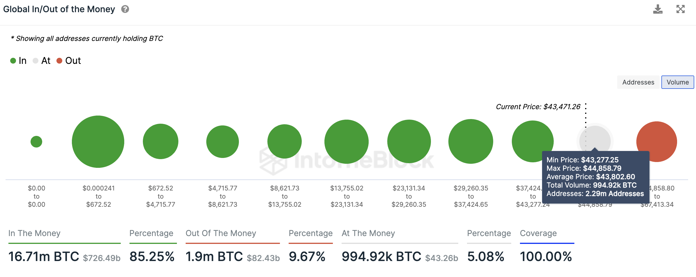 BTC