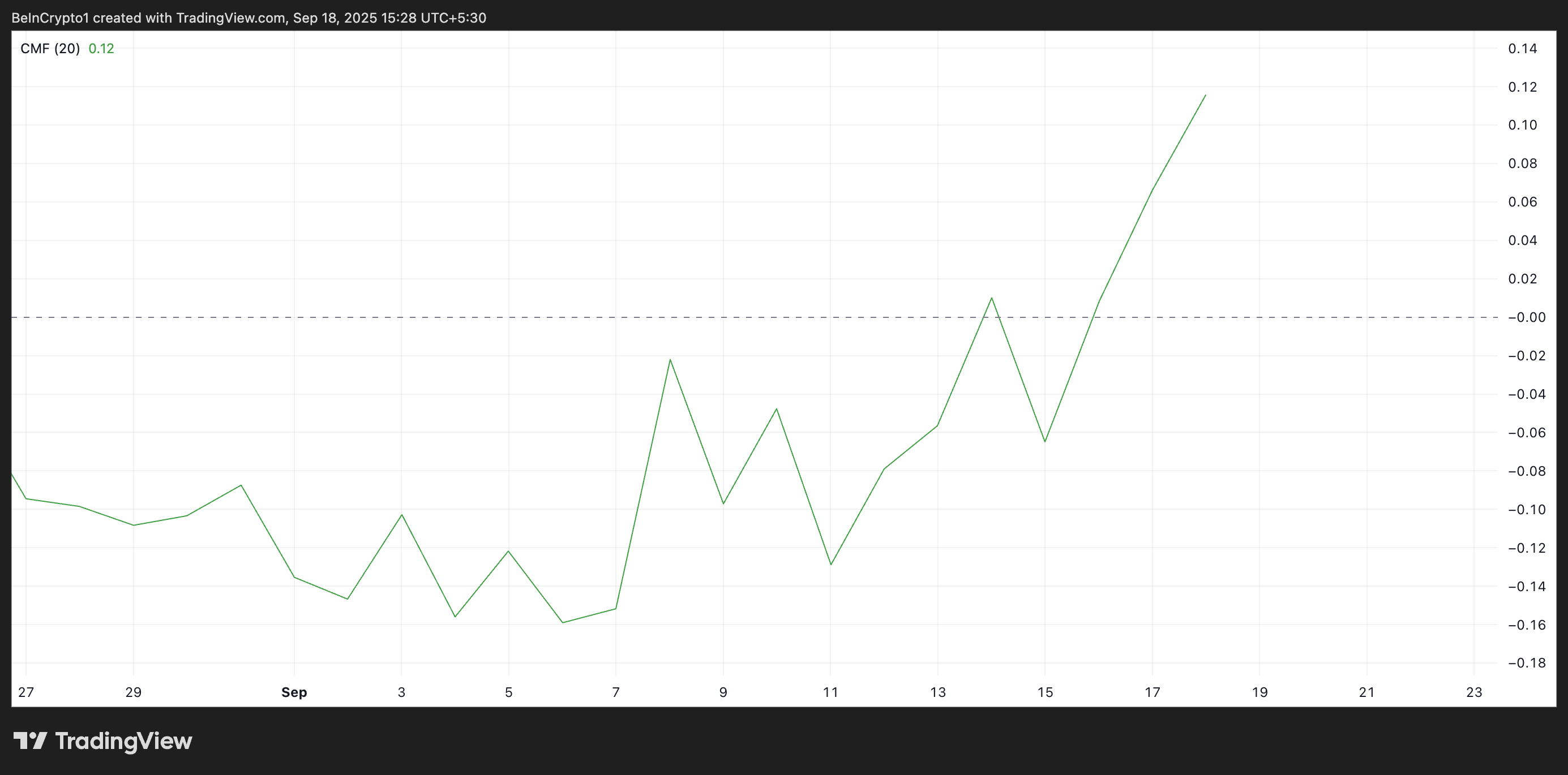 cardano cmf