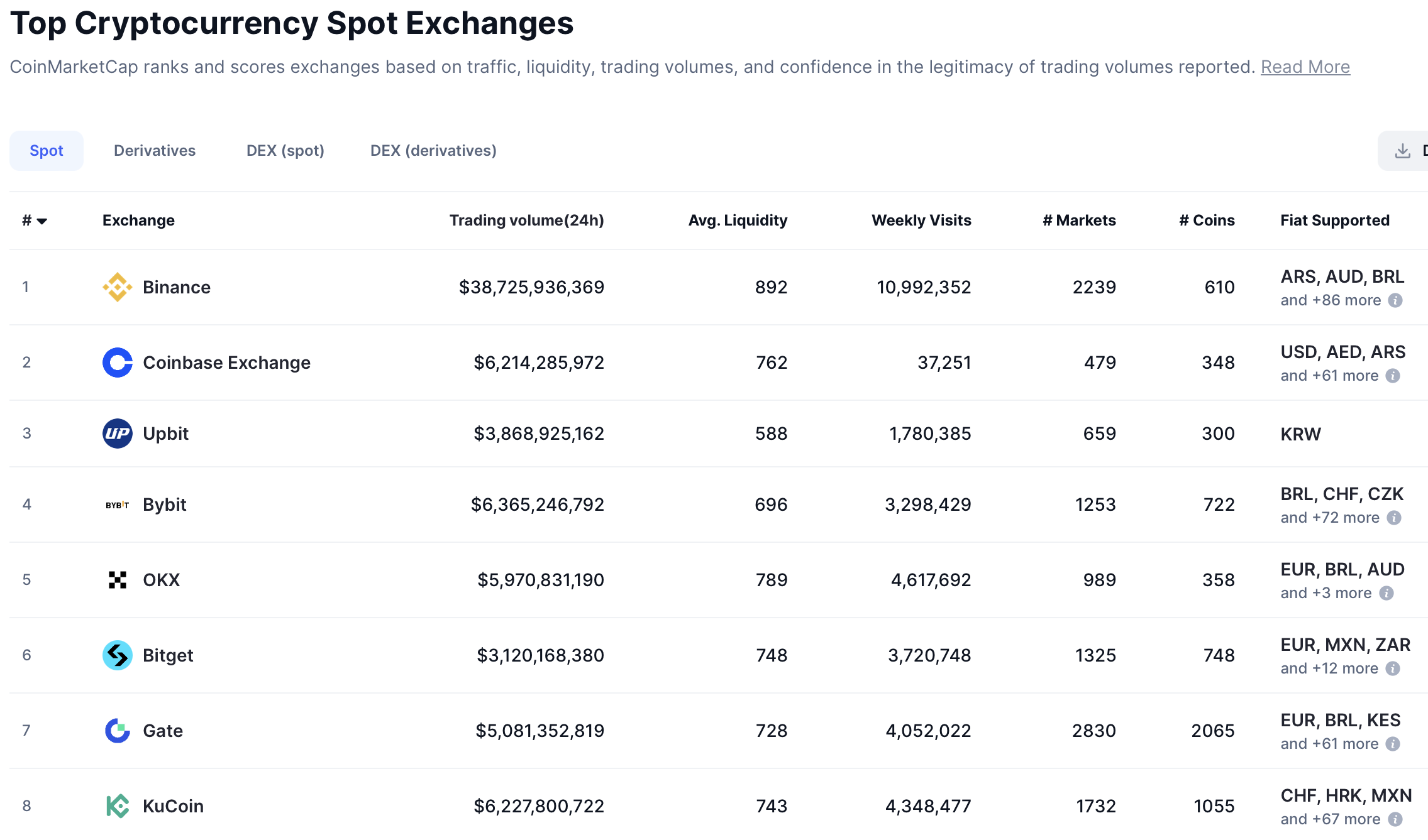 Cryptocurrency, Brazil, Pix, KuCoin