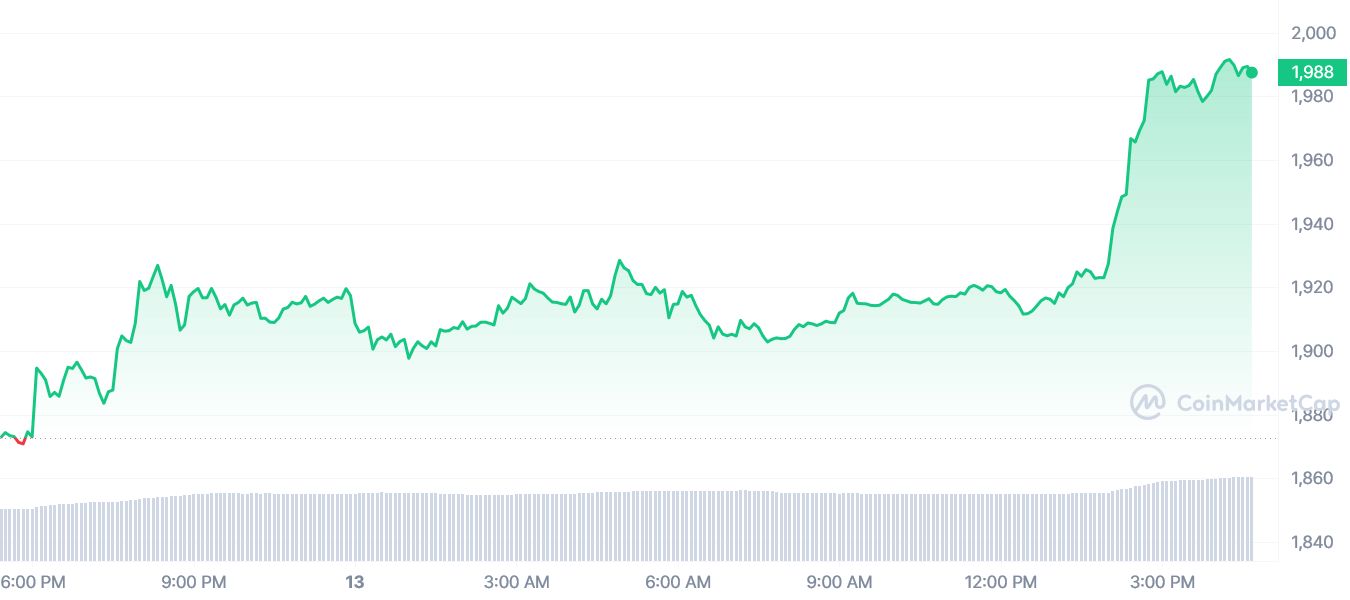 Возрождение доминирования BTC создает риски для ETH