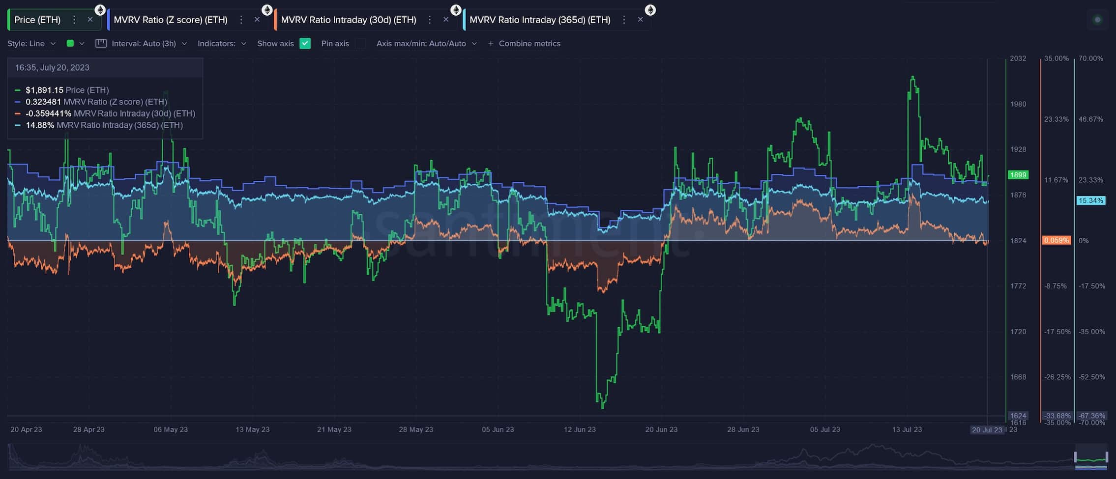 Скучное ценовое движение Ethereum скоро закончится, цена ETH может подняться выше 2000 долларов