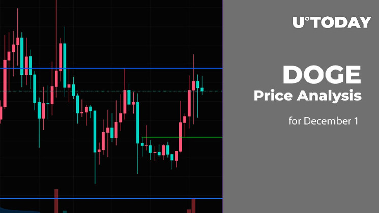 Анализ цен DOGE на 1 декабря
