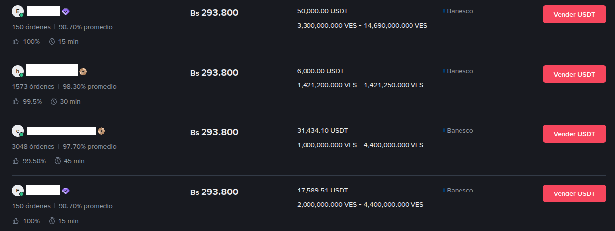 Precio de venta de USDT en Venezuela a través de Binance P2P
