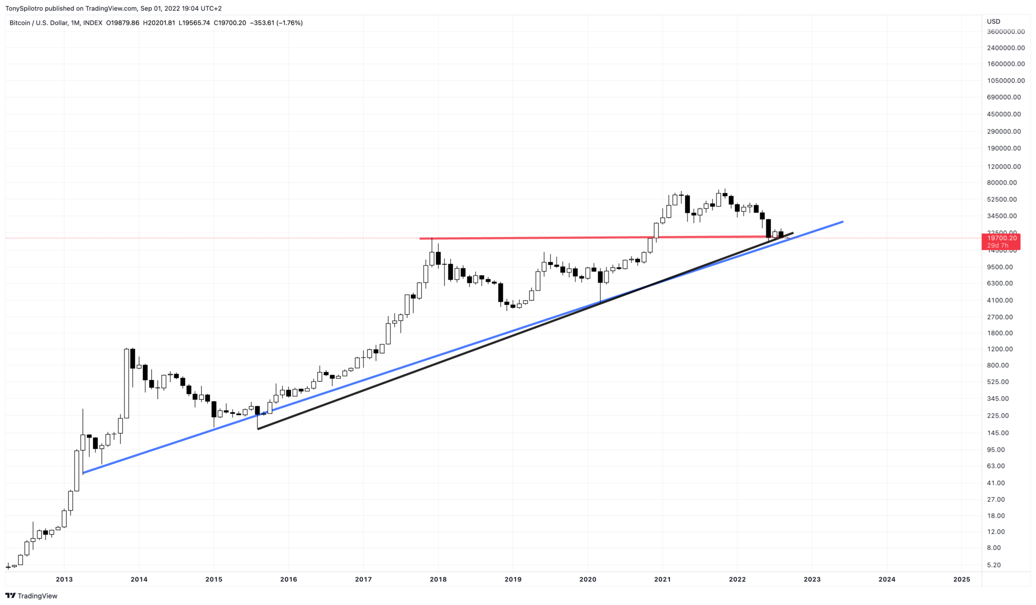 Биткоин сентябрь. Часы Bitcoin. 1 Биткоин.