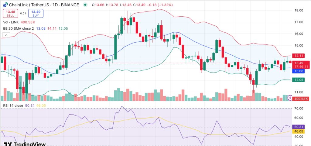 Chainlink whales accumulate 85M LINK while retail stalls — Will LINK price follow? - 1