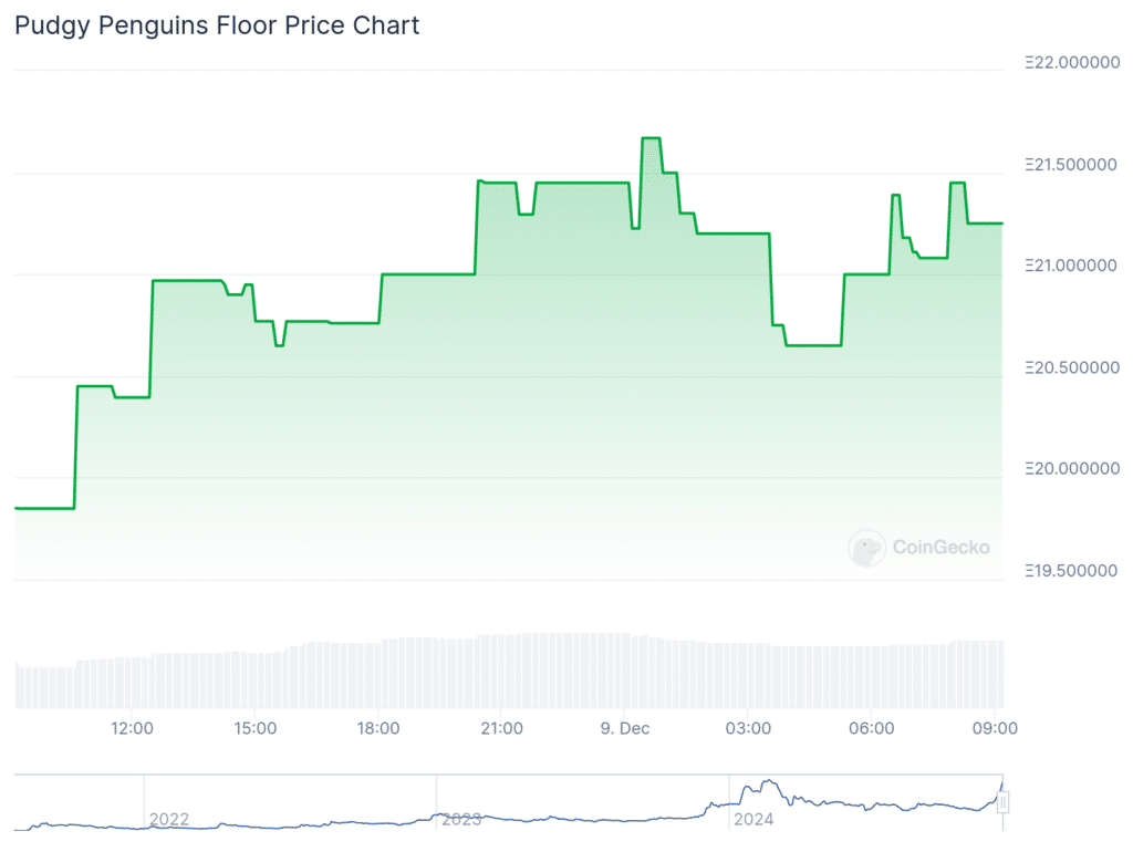 Stout Penguins NFT brand surpass Bored Ape Yacth - 1