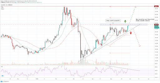 ETH tradingview