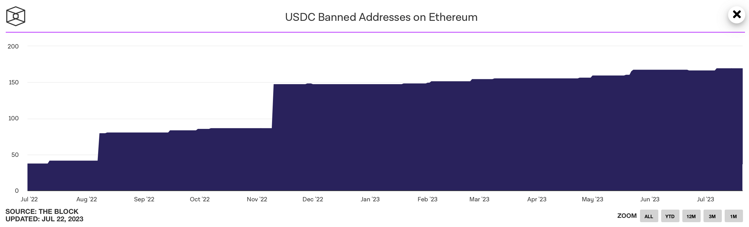 Что такое usdc. Что такое usdc