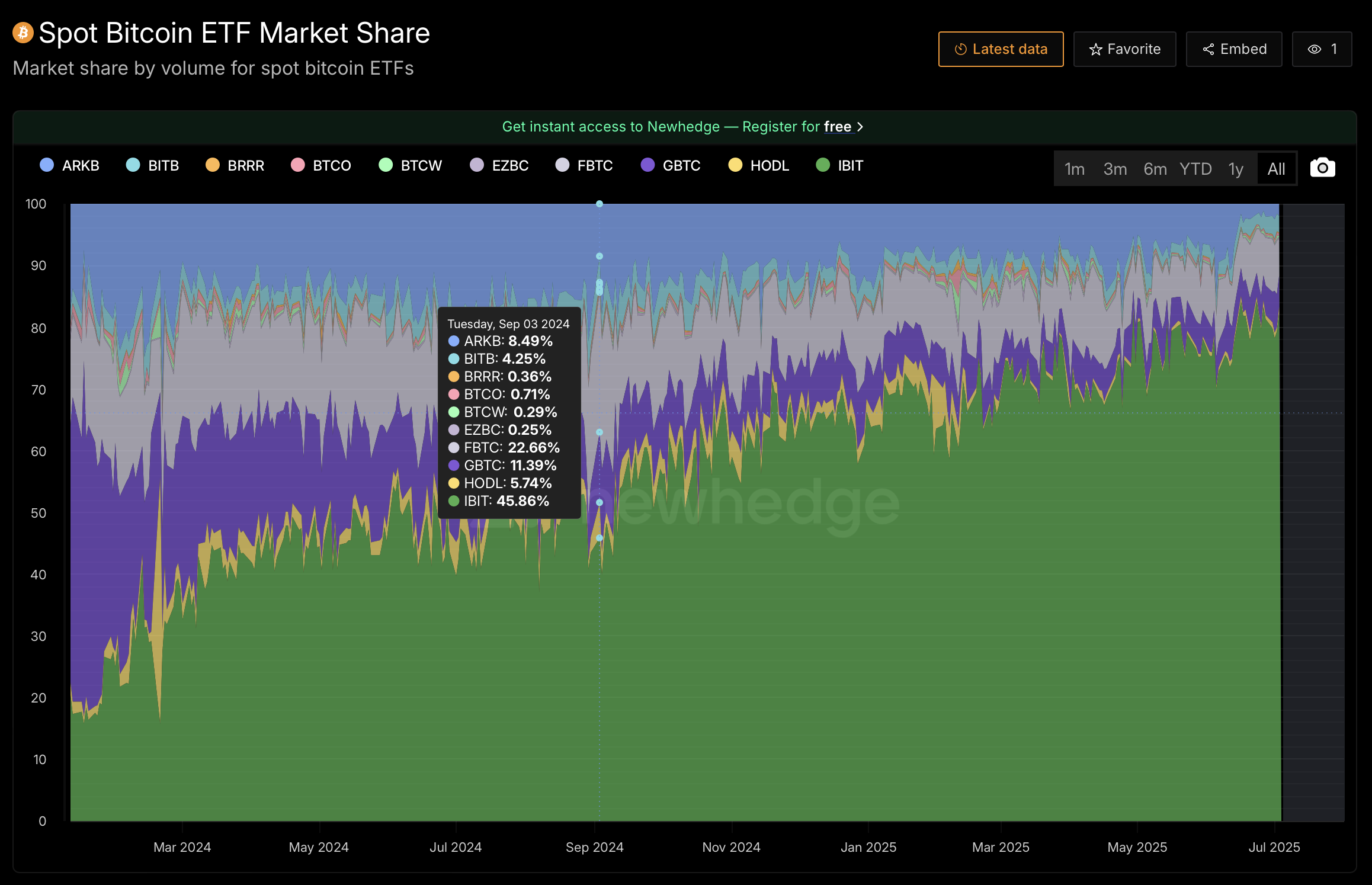 Kraken, Grayscale, Bitcoin ETF, ETF