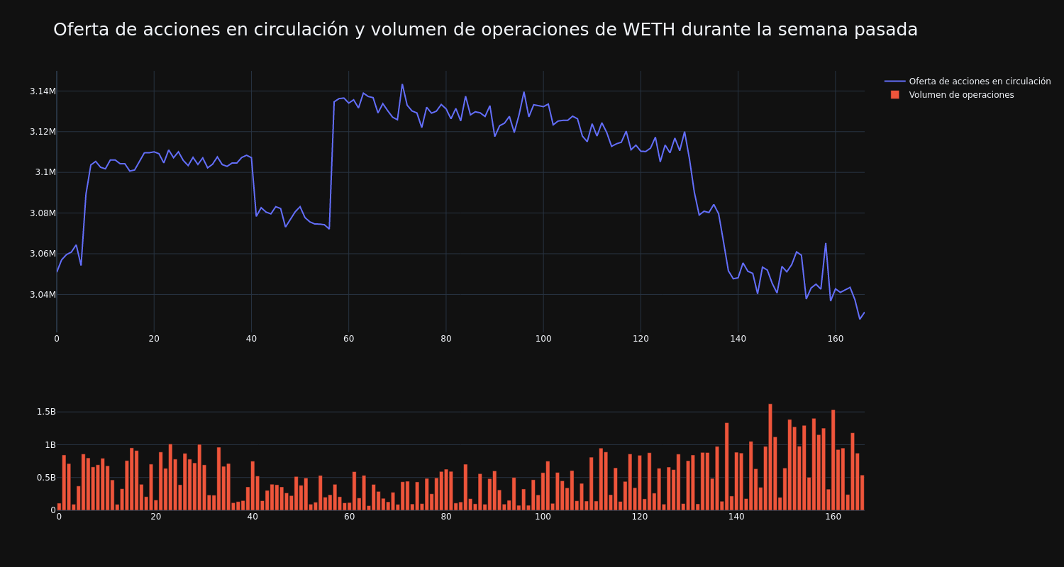 supply_and_vol