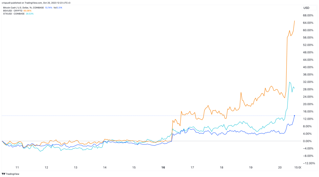 BSV, STX, BCH