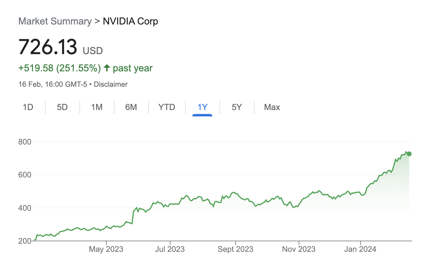 NVIDIA (NVDA) Earning Calls Jan 2023 - Jan 2024 