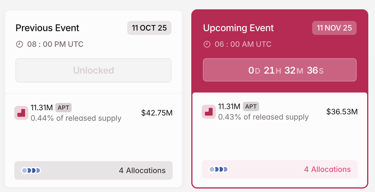 APT Crypto Token Unlock in November
