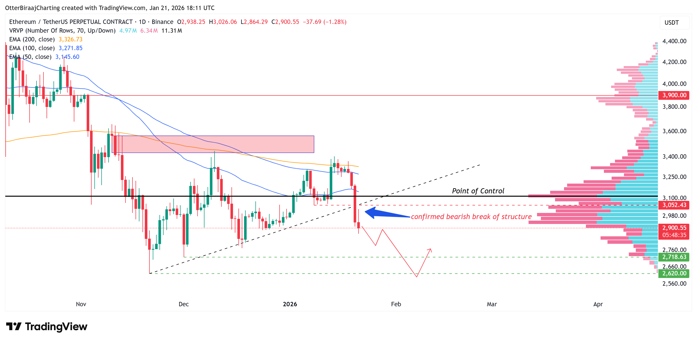 Ethereum, Mercados, Exchange de criptomonedas, Análisis de precios, Futuros, Análisis de mercado, Liquidez