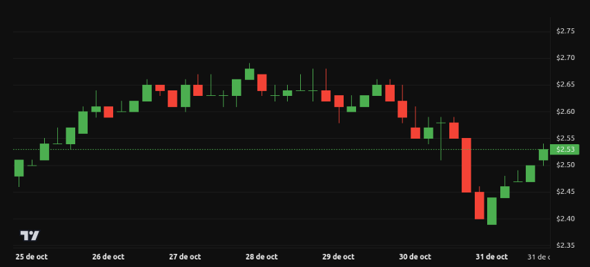 Rendimiento del precio de XRP. Fuente: BeInCrypto