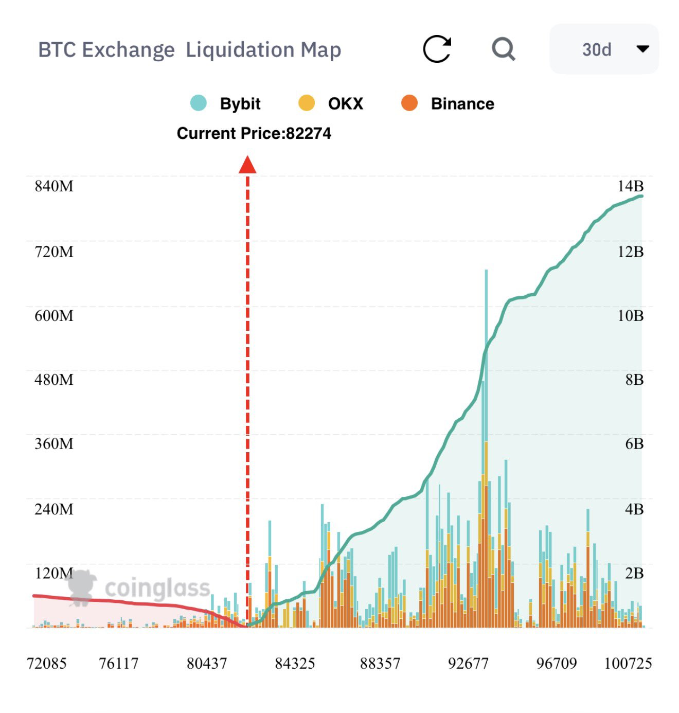 карта ликвидаций на крипторынке.