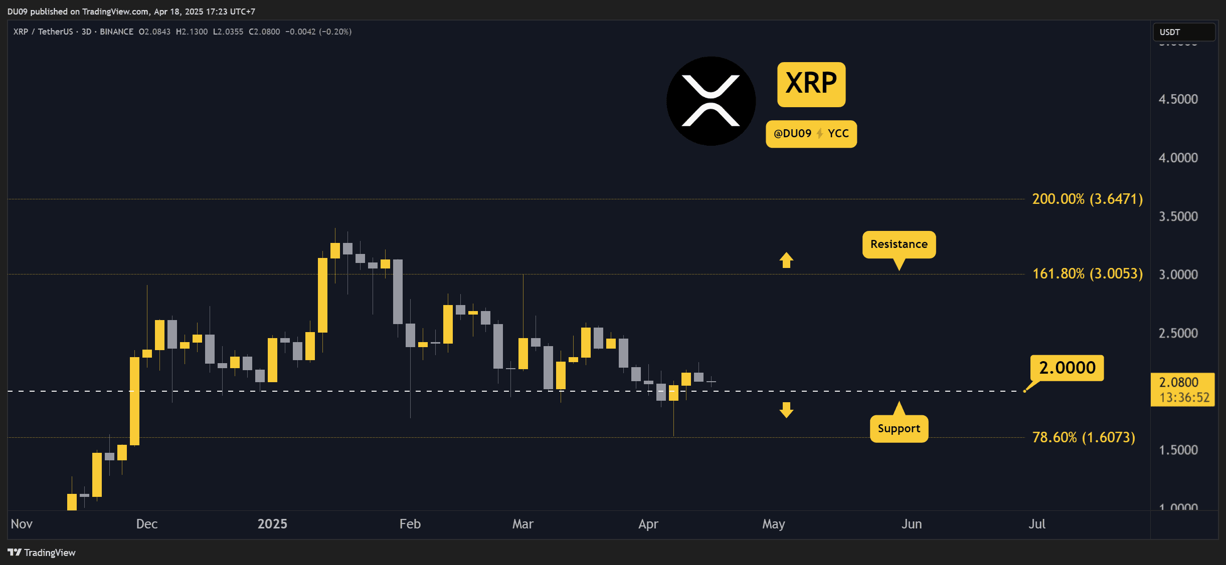 Анализ крипто-цены 18 апреля: ETH, XRP, ADA, SOL и Hype Анализ крипто-цены 18 апреля: ETH, XRP, ADA, SOL и Hype