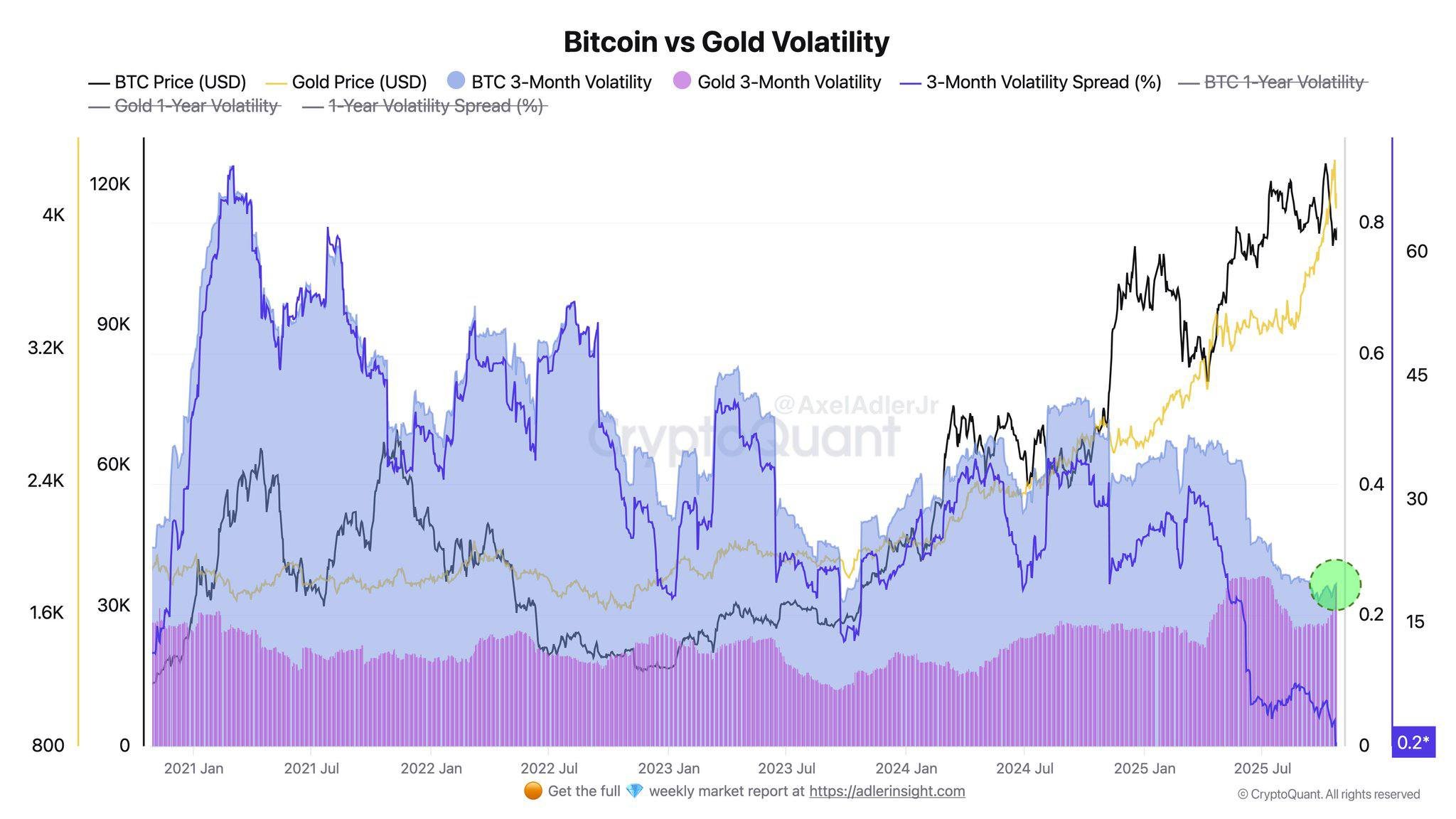 Цена Биткоина, Анализ цен