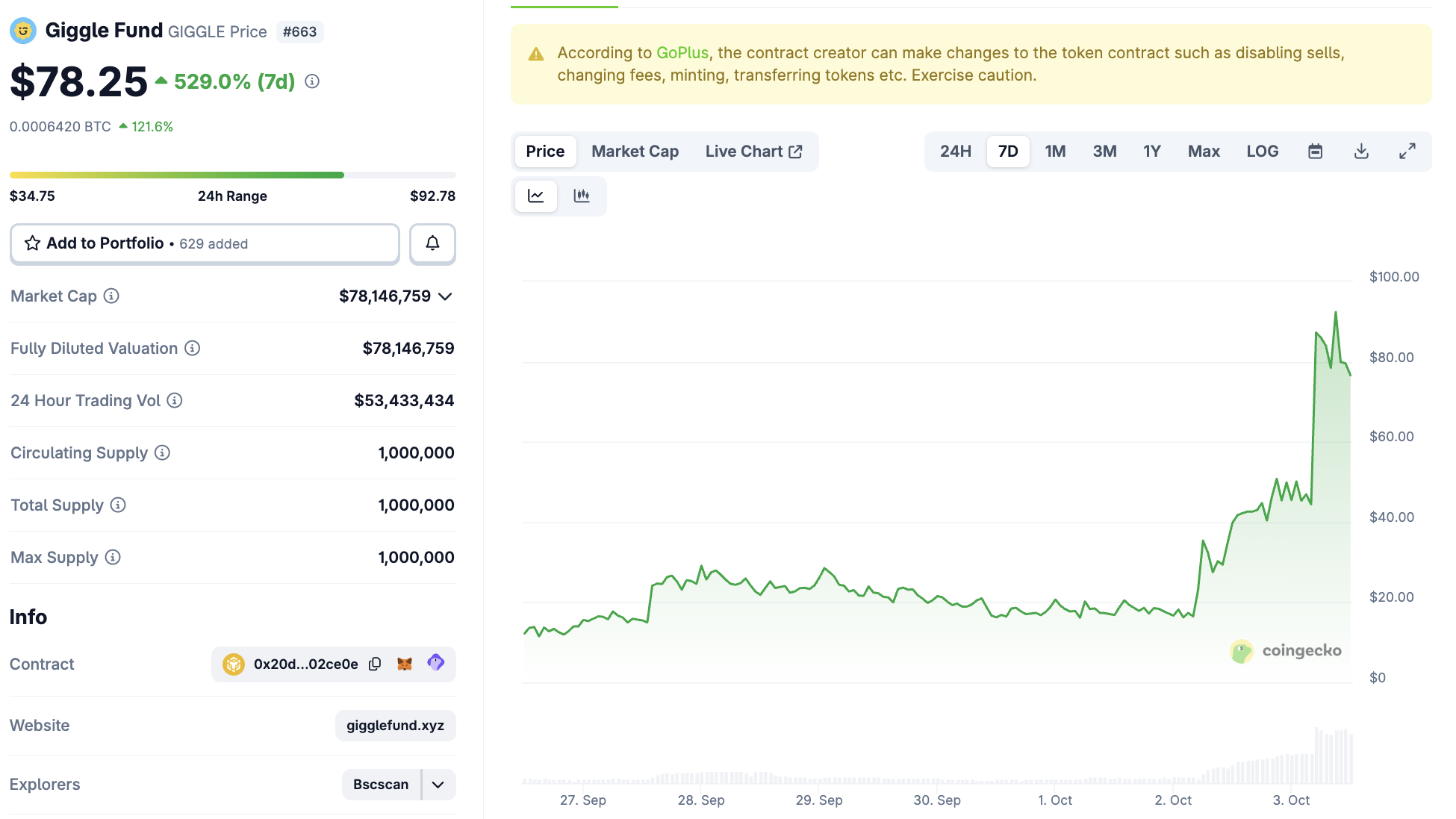 Rendimiento del Precio de GIGGLE