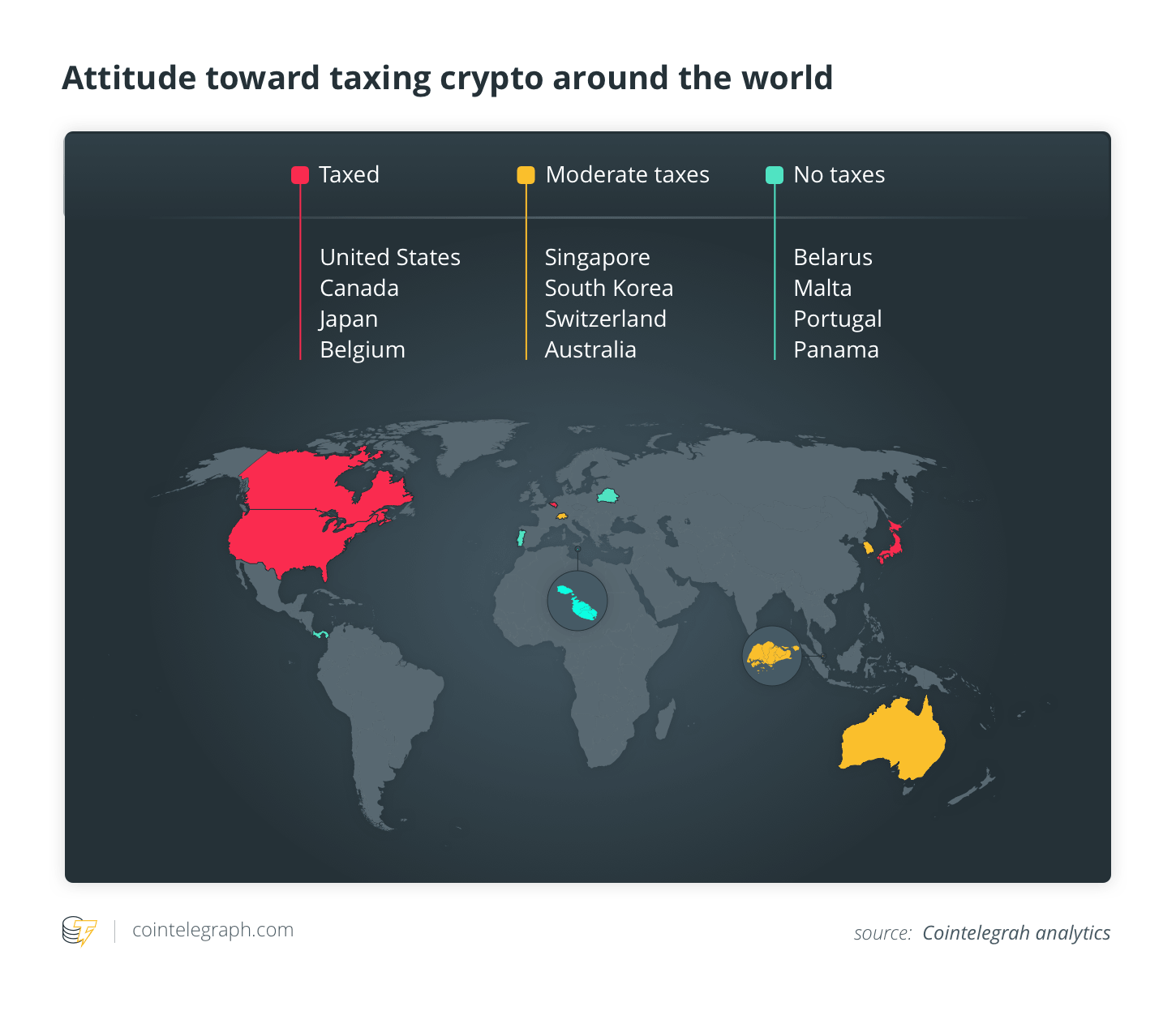 Crypto Taxation Around the Globe — What Do Regulations Look Like?