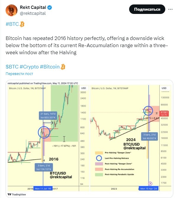 Rekt Capital увидел выход биткоина из опасной ценовой зоны