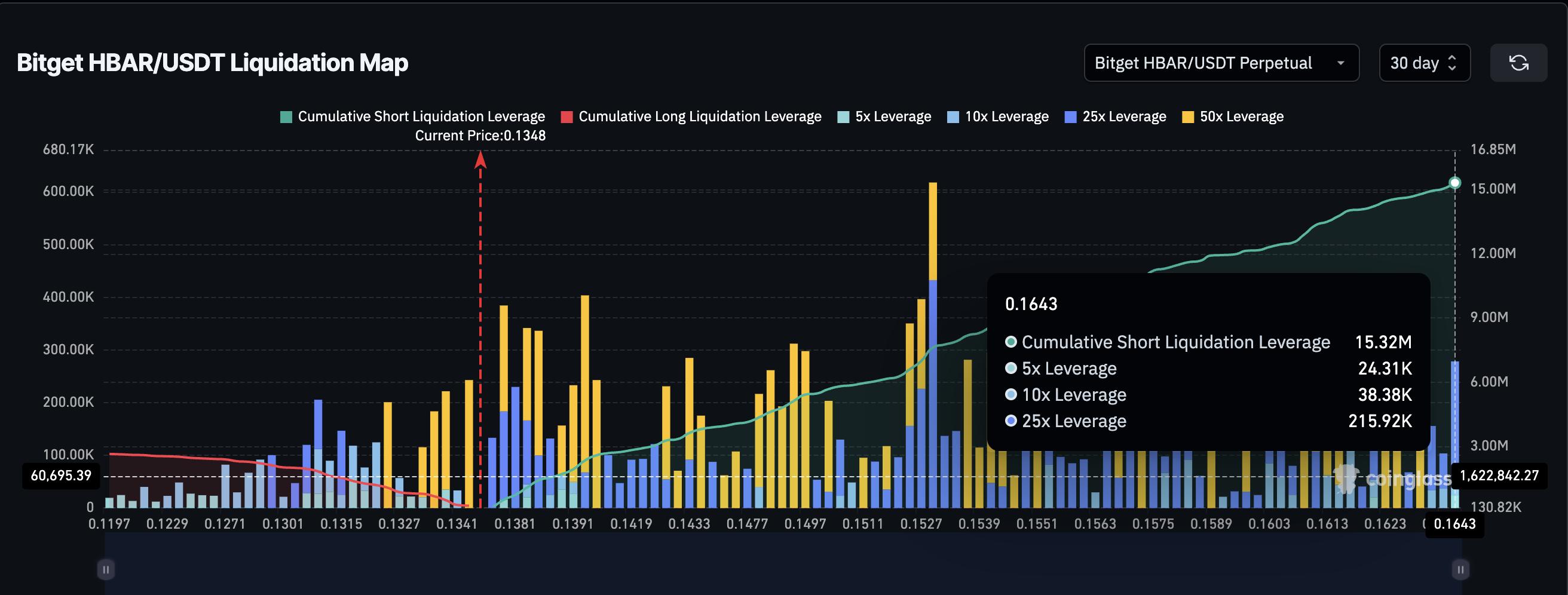 Short Squeeze Risk At Play