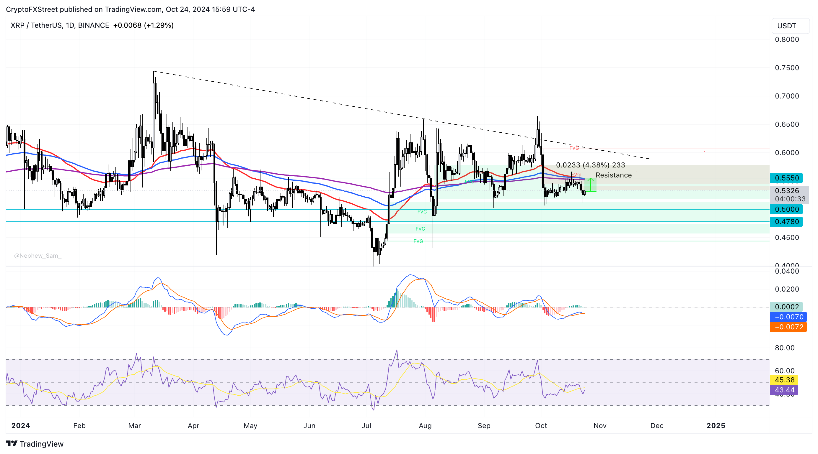 XRP