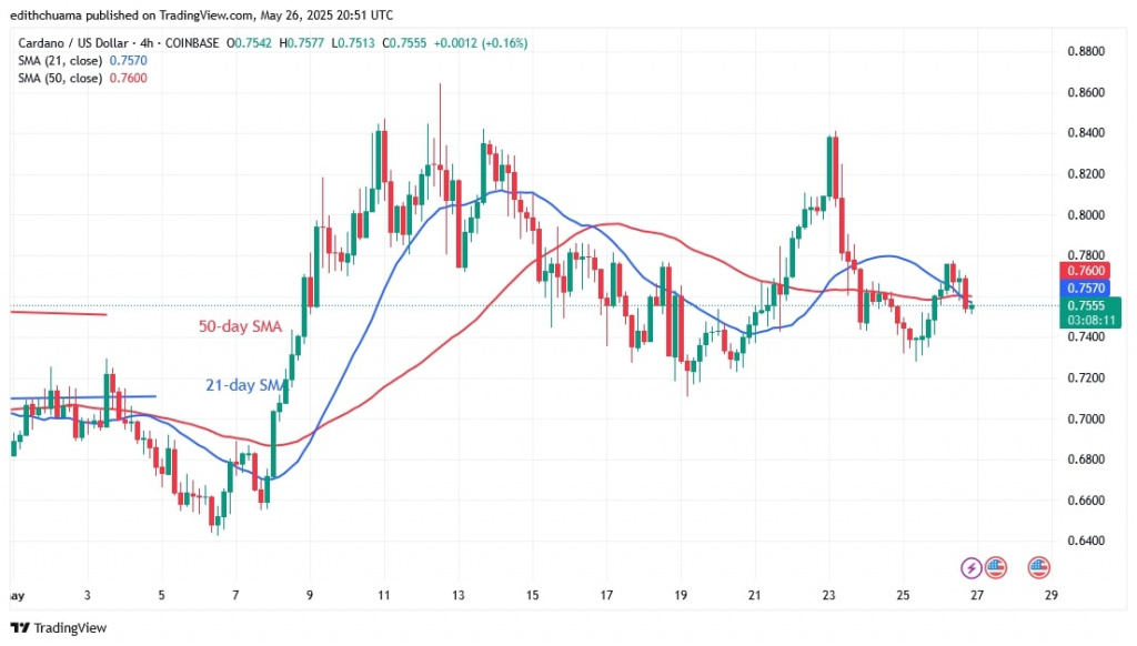 Cardano Remains Stable As It Slides Above 5