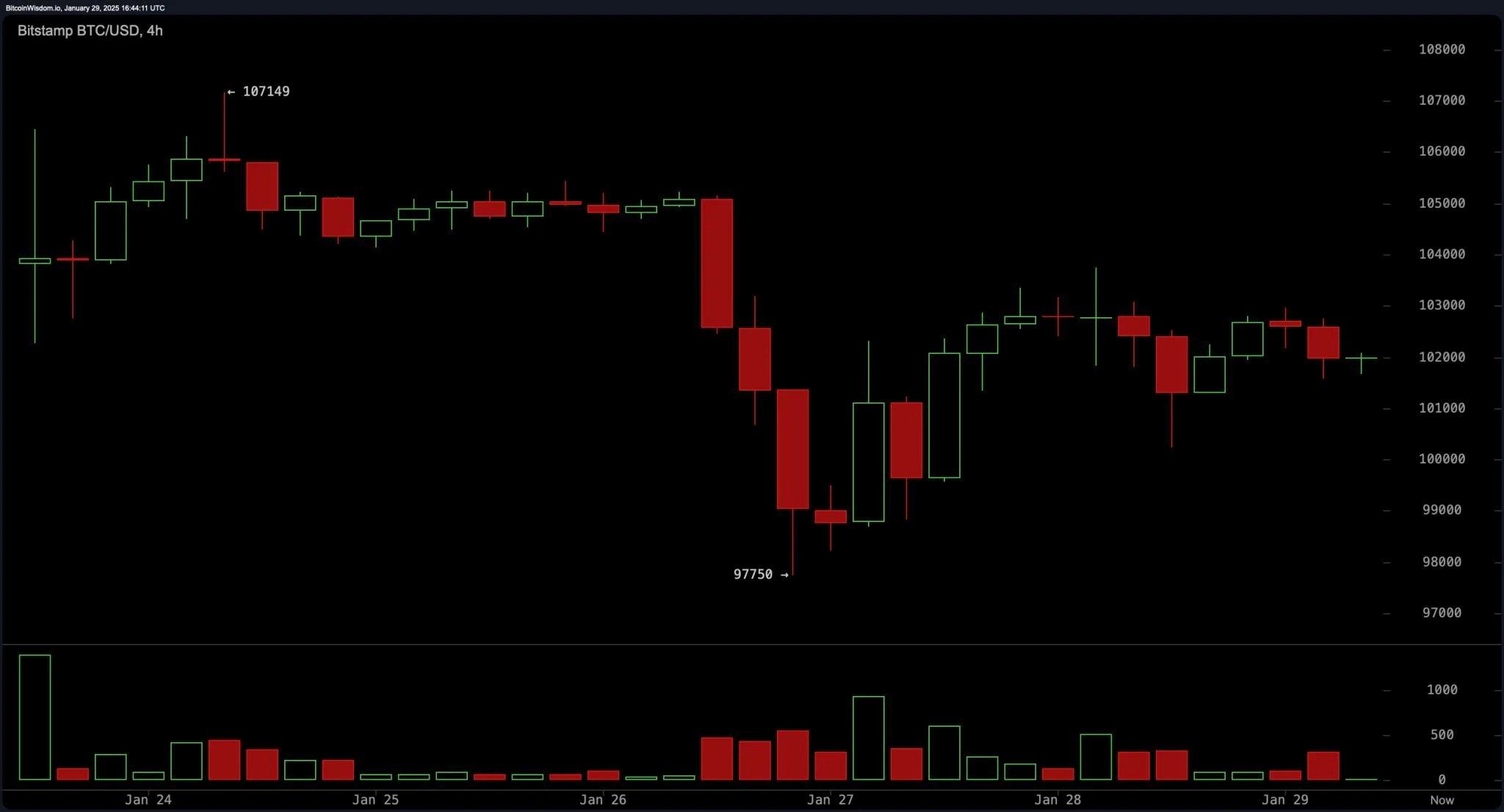 bitstamp_btc_usd-wed_29_jan_11_44