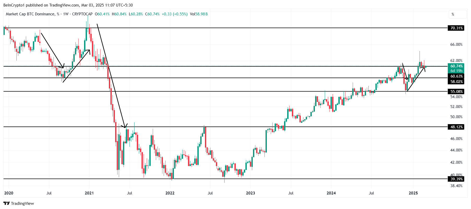 Биткоин нацелился на $100 000: продолжится ли рост BTC