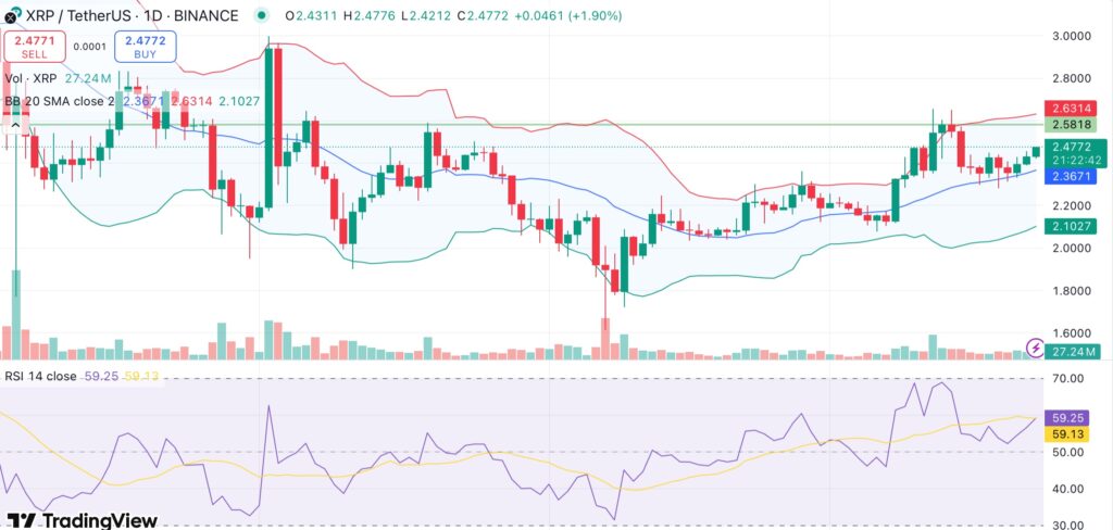 XRP eyes breakout as EURØP and USDB stablecoins launch on XRP Ledger - 1