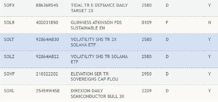 Фьючерсные Solana-ETF от Volatility Shares появились в списке DTCC