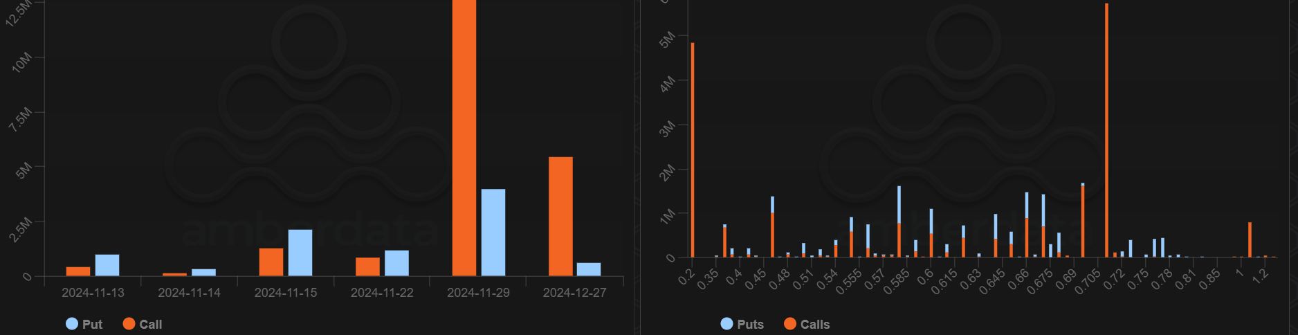 XRP Options data | Amberdata