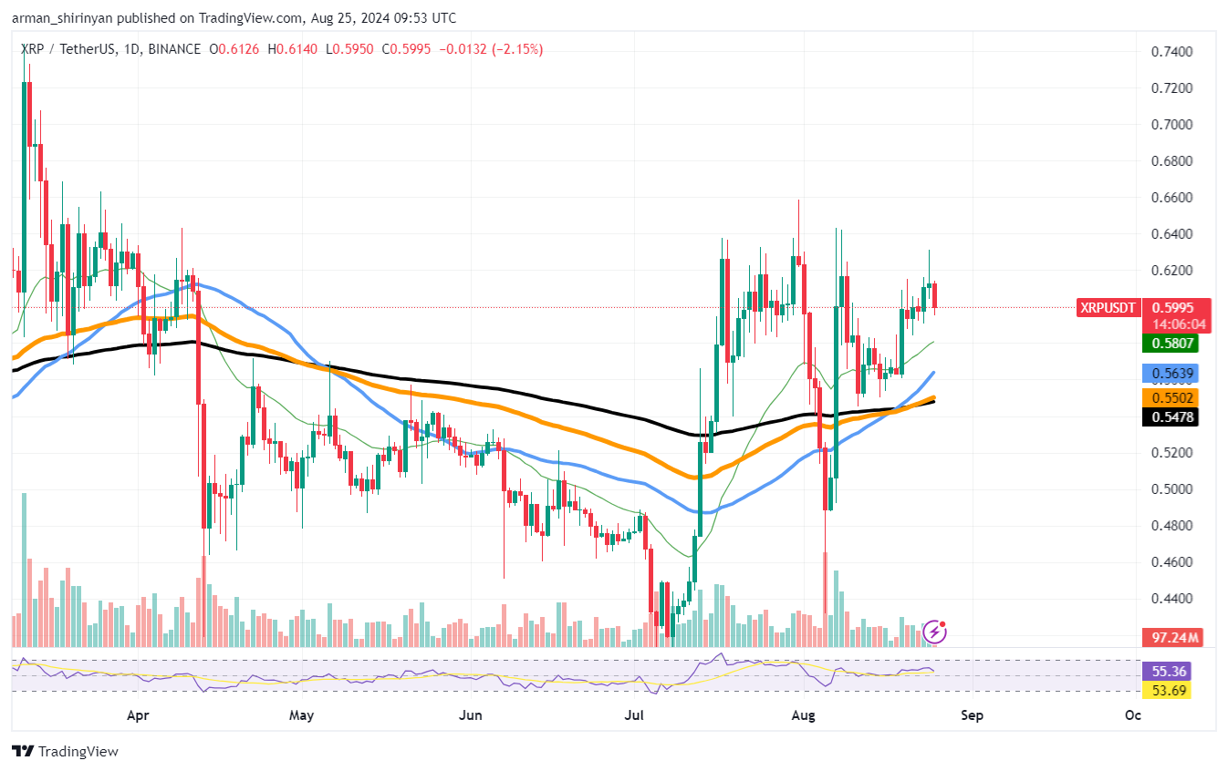 XRP Unexpected Price Drop Wipes Millions in Volume