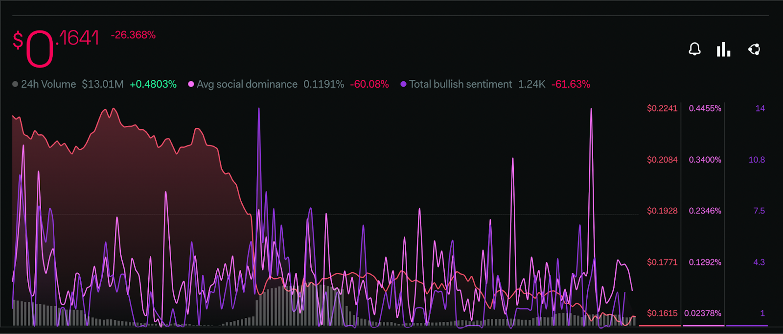 WOO Price Prediction: Rise of a Flag of Hope In WOO Price?