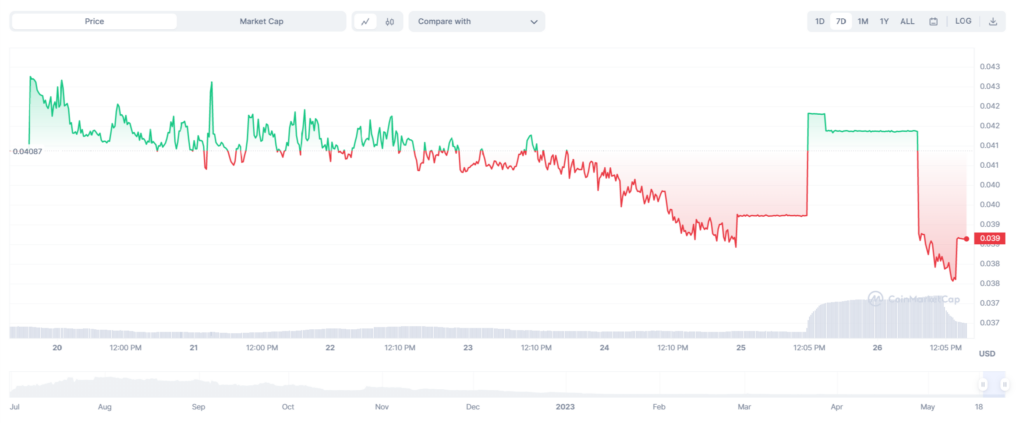 Генеральный директор Bithumb обвиняется в получении взятки в размере 3,7 млрд долларов для листинга FANC и манипулировании ценой