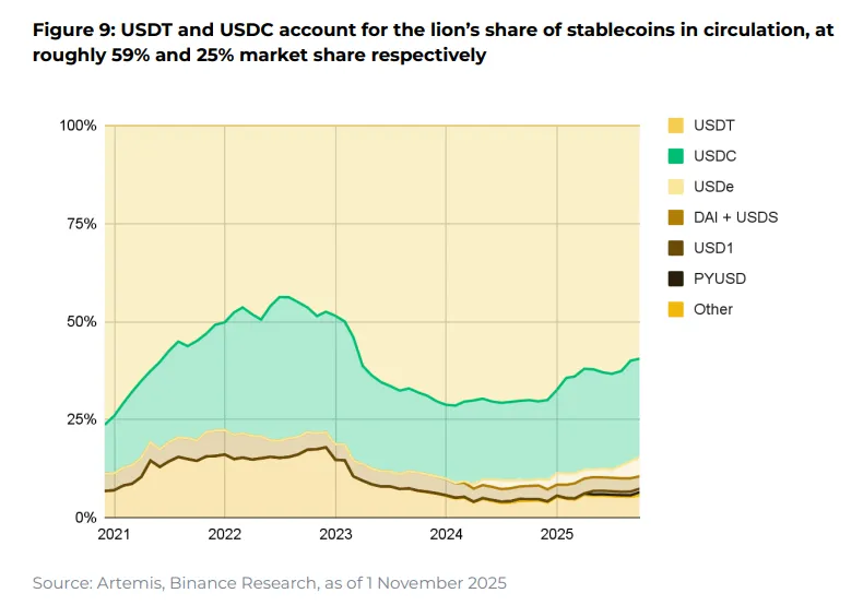 В Bernstein заявили об устойчивости эмитента USDC