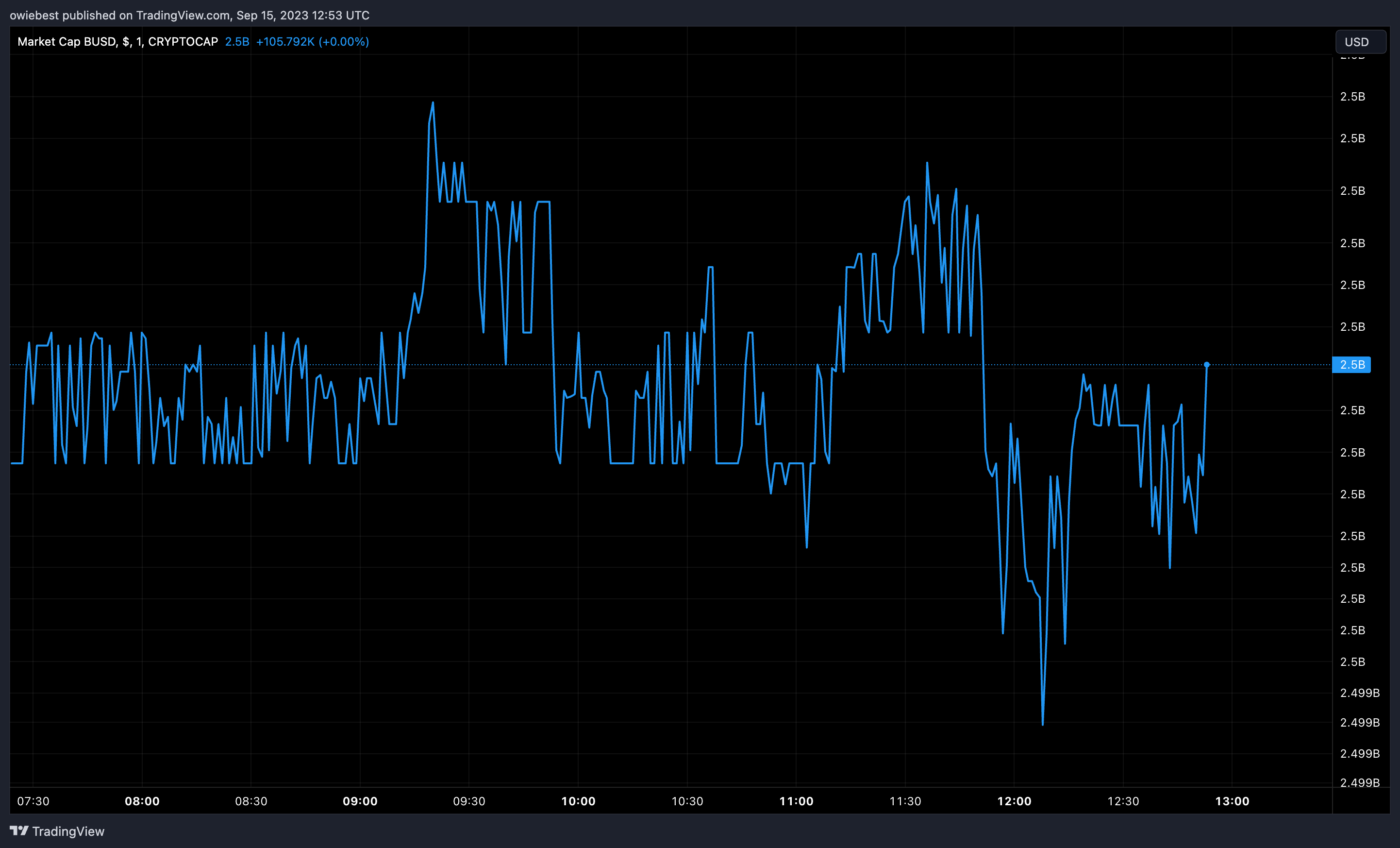 TradingView Chart