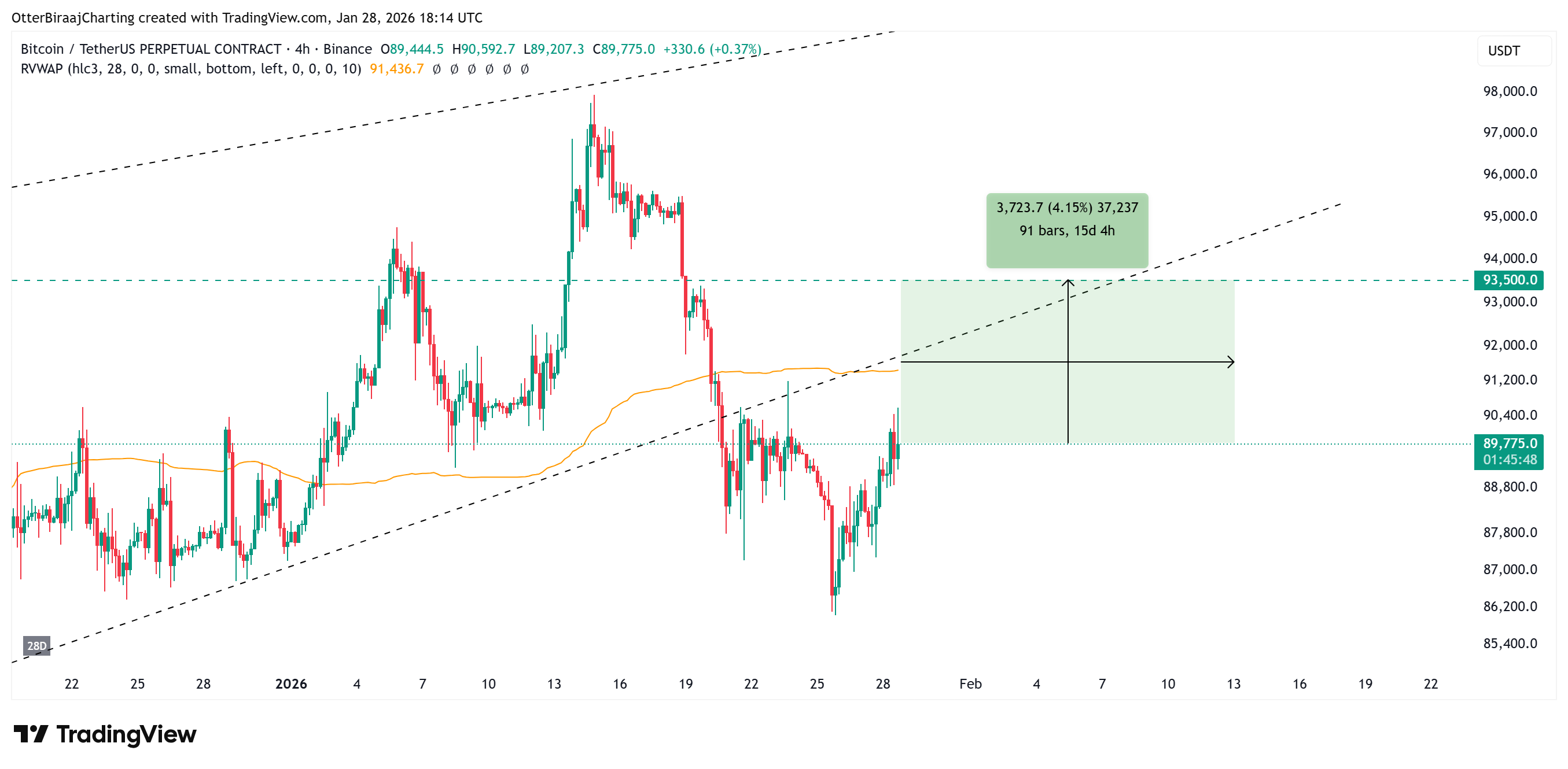 Coinbase, Criptomonedas, Precio de Bitcoin, Análisis de Bitcoin, Mercados, Exchange de Criptomonedas, Futuros de Bitcoin, Análisis de precios, Análisis de mercado, Liquidez