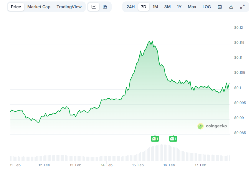 Opera Снимок_2026-02-17_220246_www.coingecko.com