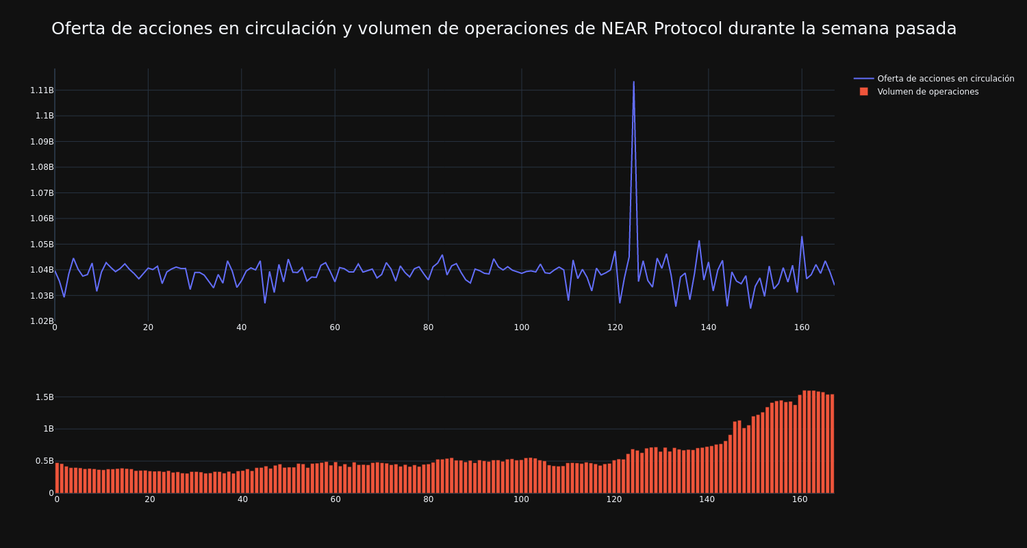 supply_and_vol